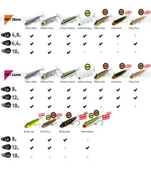 Fiiish Power Tail|Rattlebaits Vibranti