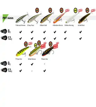 Fiiish Power Tail|Rattlebaits Vibranti