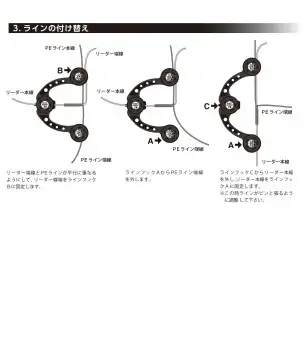 DAIICHISEIKO KNOT ASSIST 2.0|Annodatori