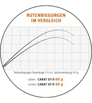 SPORTEX CARAT GT-S ULR|Spinning Ultra Light & Area Trout