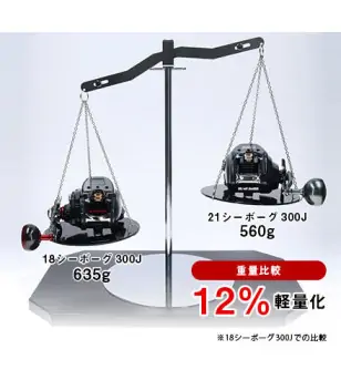 DAIWA SEABORG 300J 2021|Electric Reels