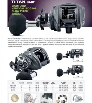 22 SHIMANO OCEA CONQUEST 301|Slow & Vertical Jigging Baitcasting Reels